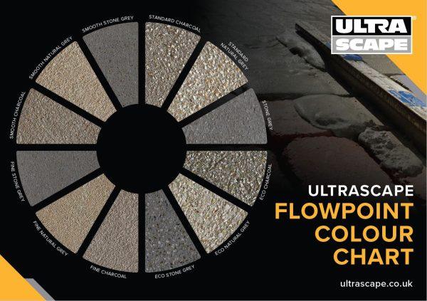 Us Flowpoint Colour Chart